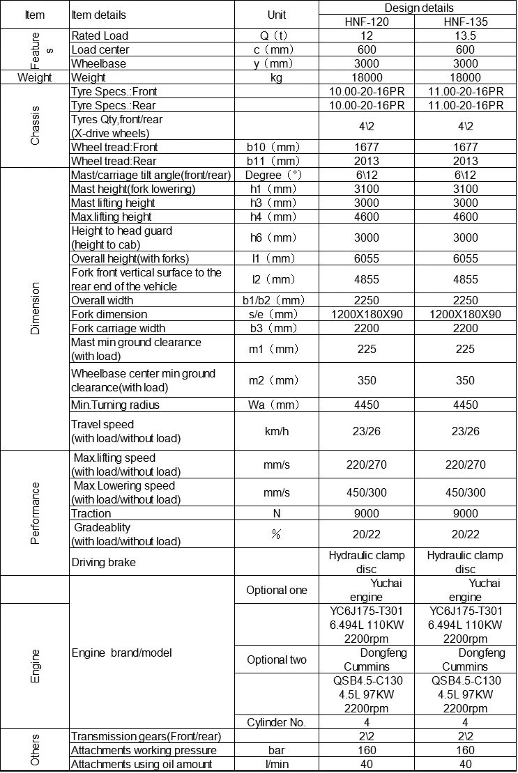socma-12-tons-12t-steel-coil-forklift