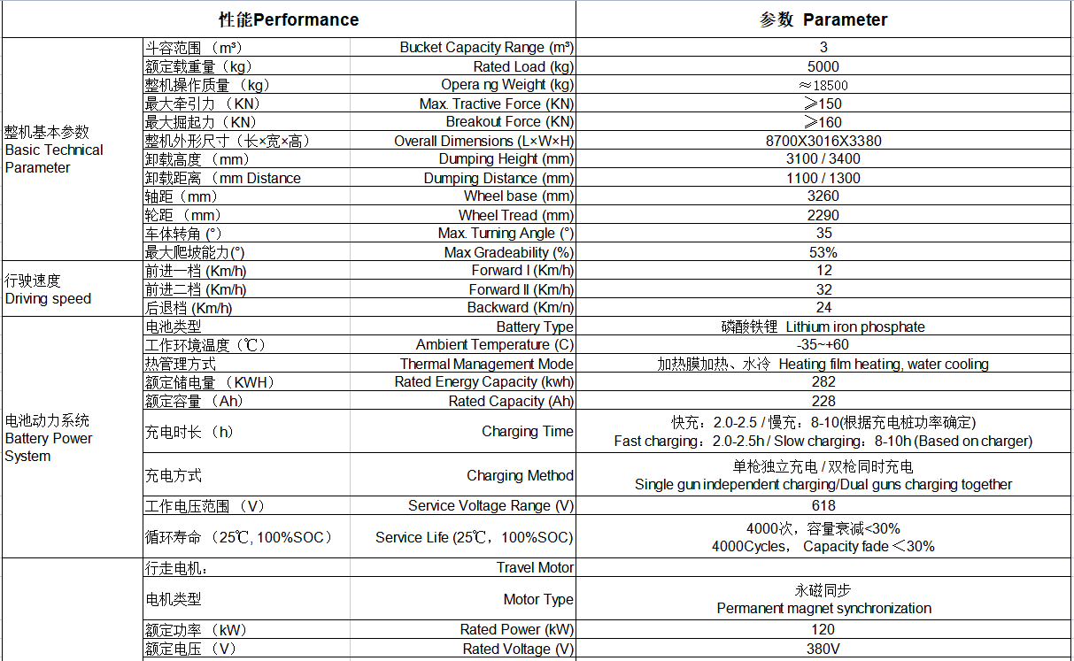 Specs. for electric wheel loader