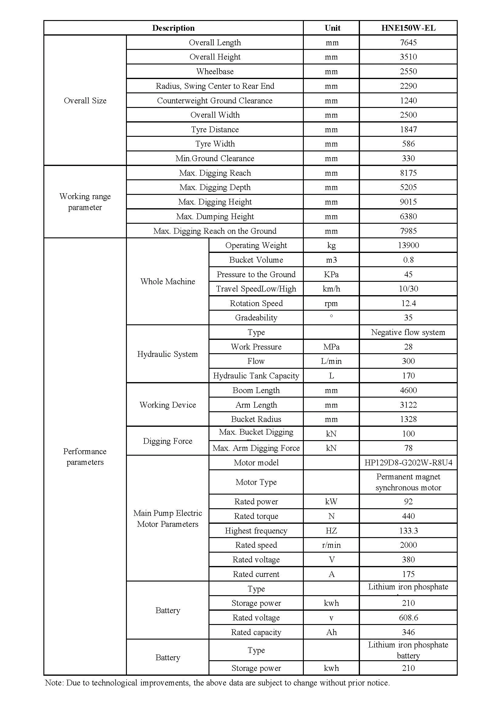 Spec. for SOCMA electric machines